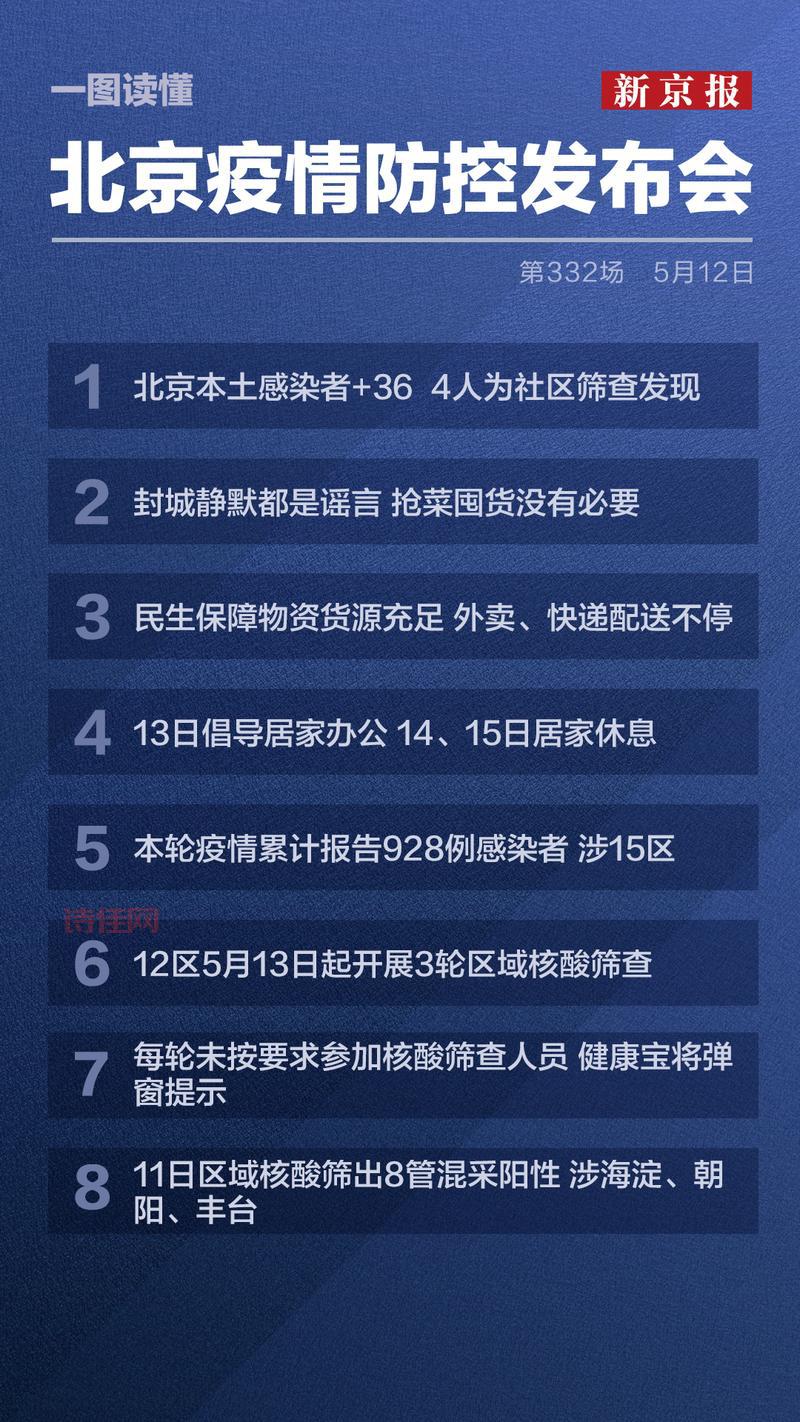 北京新增本土感染者49例，具体情况是怎么回事？