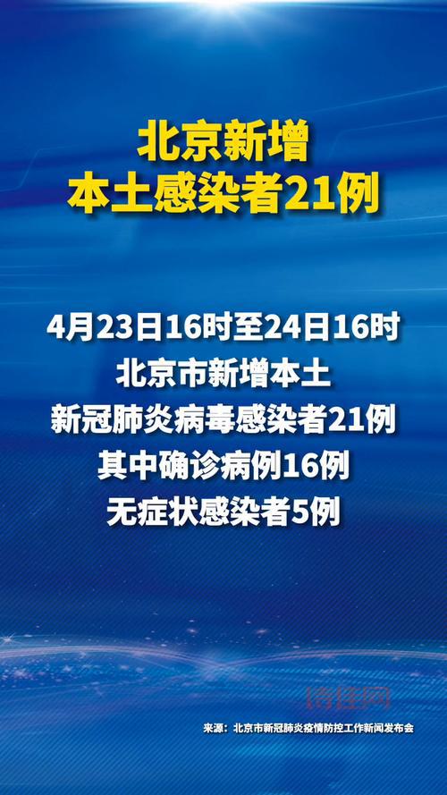 北京新增本土感染者49例，具体情况是怎么回事？