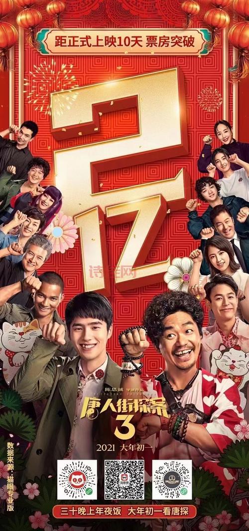 唐探3预售破亿，春节档票房大战一触即发！