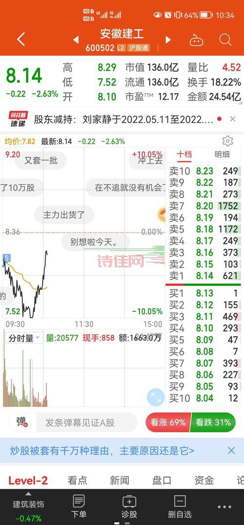 600502股吧人气火爆，大家都在聊什么投资机会？