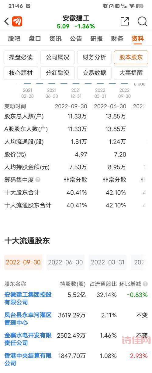 600502股吧人气火爆，大家都在聊什么投资机会？