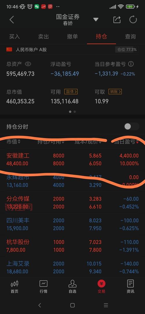 600502股吧人气火爆，大家都在聊什么投资机会？