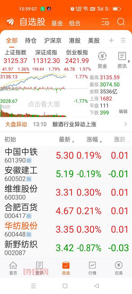 600502股吧人气火爆，大家都在聊什么投资机会？