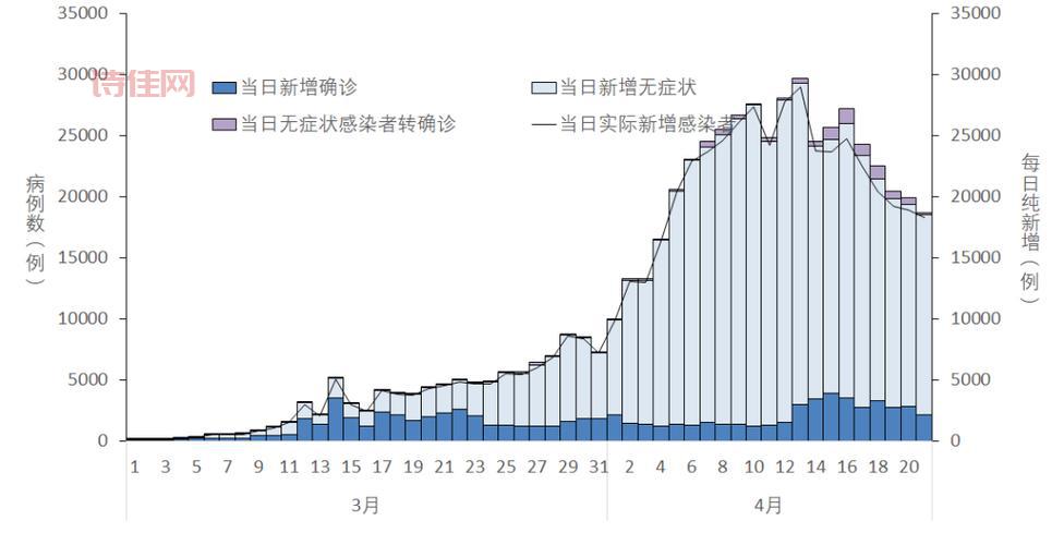 31省区市新增42例本土确诊