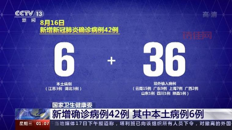 31省区市新增42例本土确诊