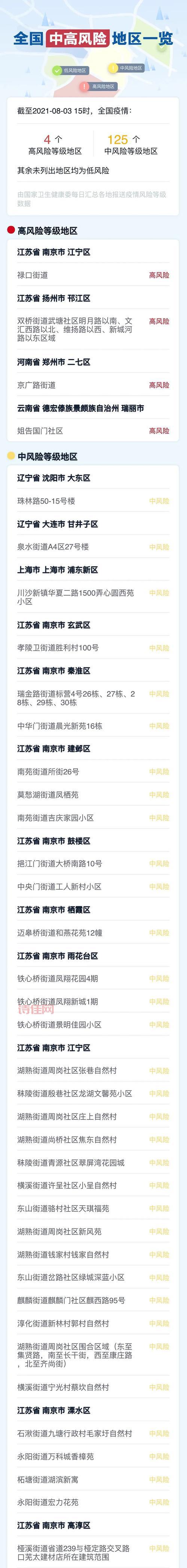 31省区市新增42例本土确诊