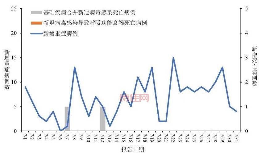 31省区市新增42例本土确诊