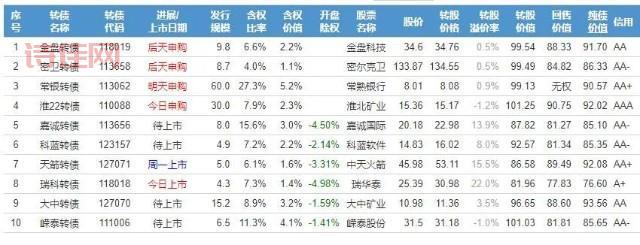 大秦转债
