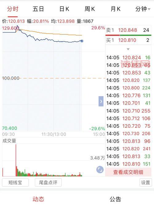 大秦转债