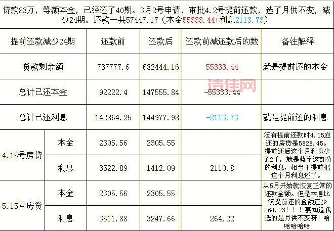 工商银行房贷