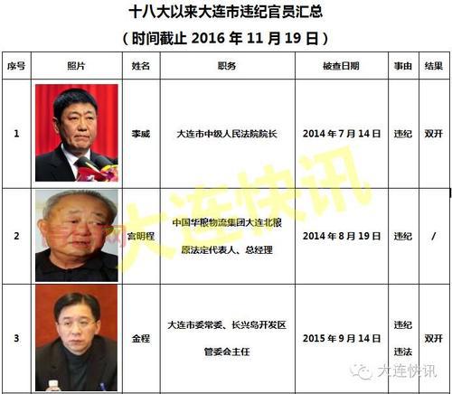 大连港董事长背景揭秘，原来是这位业界大佬！