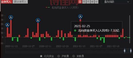 是真的吗？计划8月1日起上调股票印花税，透露啥信号？