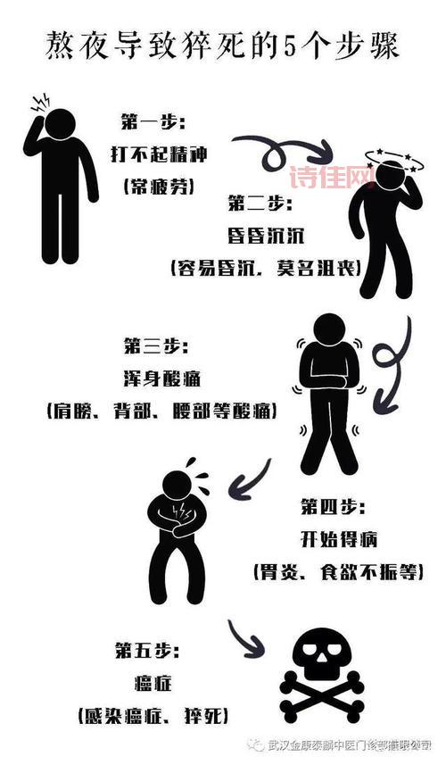 科普：不是睡得晚就叫熬夜， 长期熬夜危害有多大？