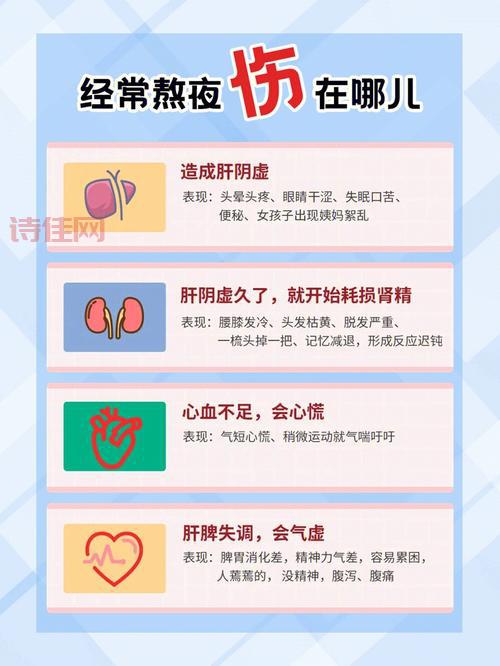 科普：不是睡得晚就叫熬夜， 长期熬夜危害有多大？