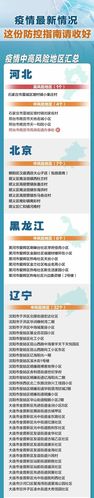多地判断疫情峰值时间，这份指南请你收好！