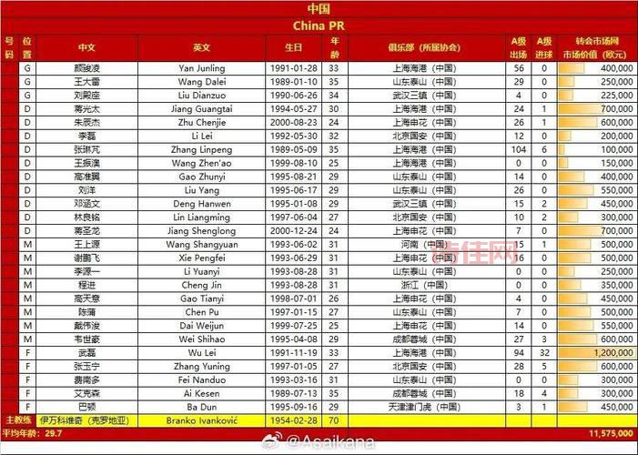 重磅！国足新一期名单公布，这次能冲出亚洲吗？
