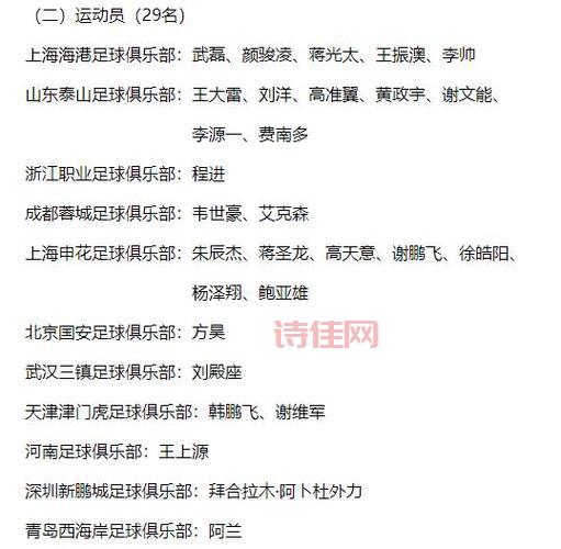 重磅！国足新一期名单公布，这次能冲出亚洲吗？