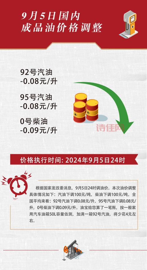 预计国内油价今晚将迎来上调