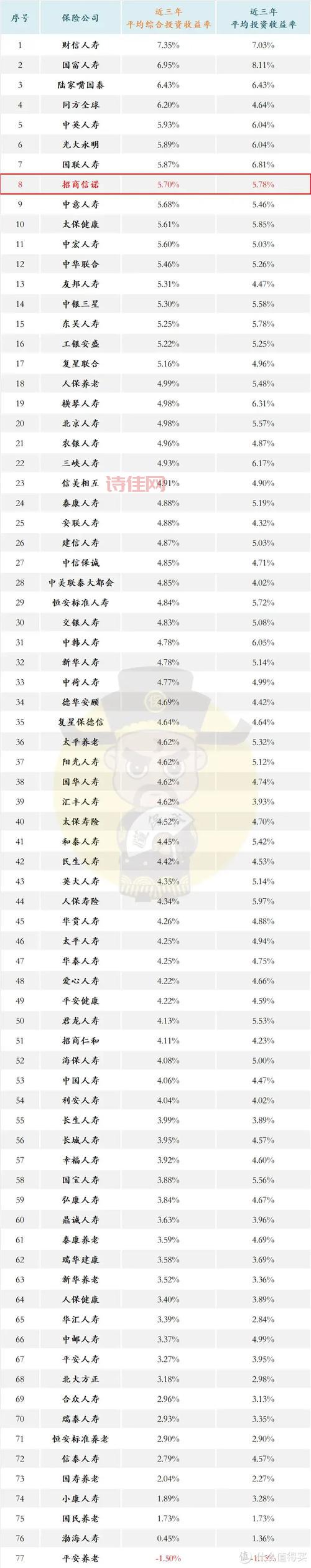 公关公司排名