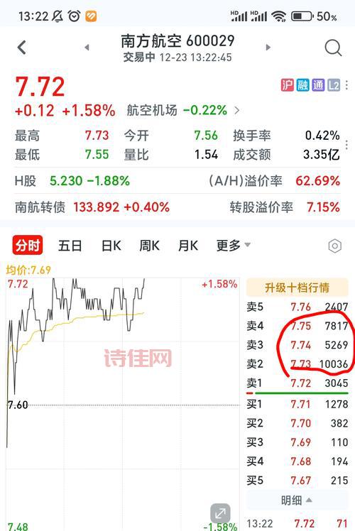 600029股吧最新消息，今天行情怎么样？