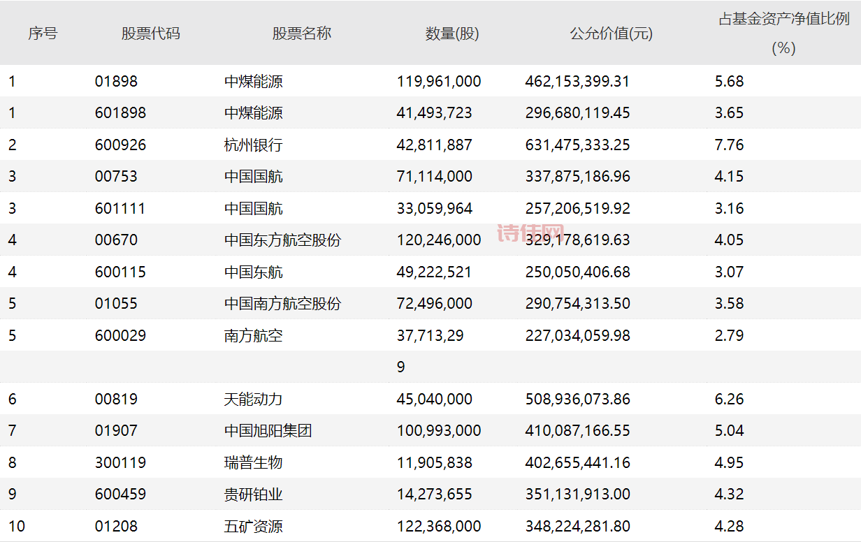 600029股吧最新消息，今天行情怎么样？