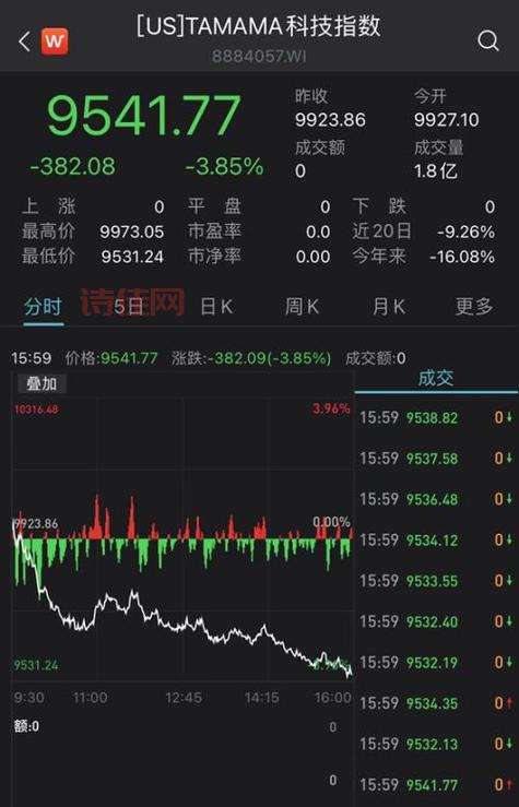 600029股吧最新消息，今天行情怎么样？