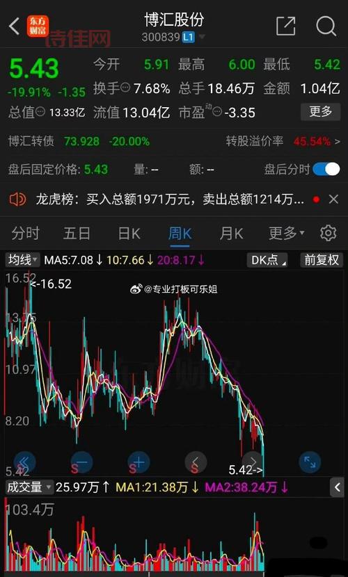 持有002505大康牧业的股民们，都在关注这些消息！