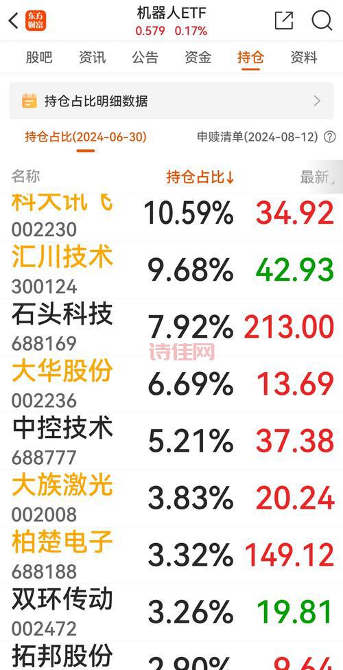 600094股吧