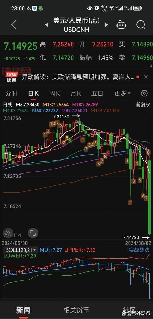 美股暴涨9%！背后原因揭秘，现在入手还来得及吗？