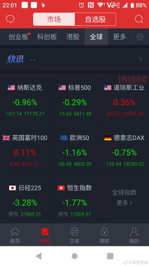 美股暴涨9%！背后原因揭秘，现在入手还来得及吗？
