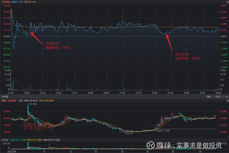 美股暴涨9%！背后原因揭秘，现在入手还来得及吗？