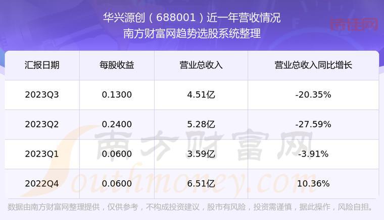 哪些股票会被st源发？这几类股票要小心！