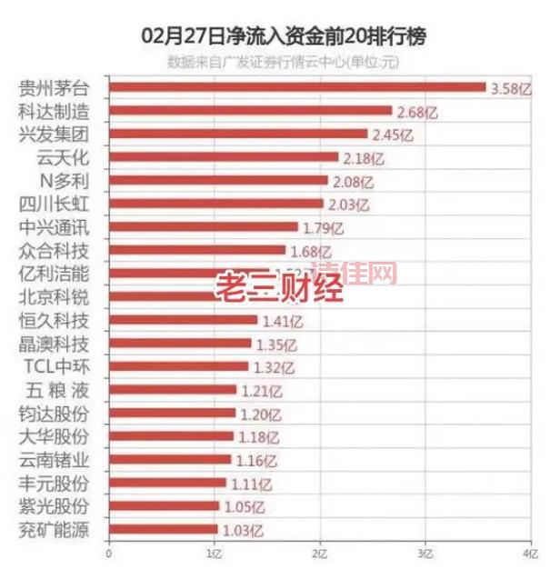 哪些股票会被st源发？这几类股票要小心！