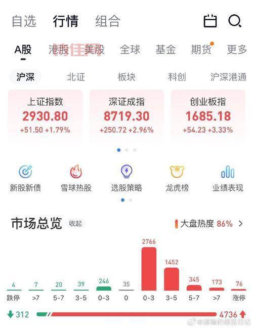 哪些股票会被st源发？这几类股票要小心！