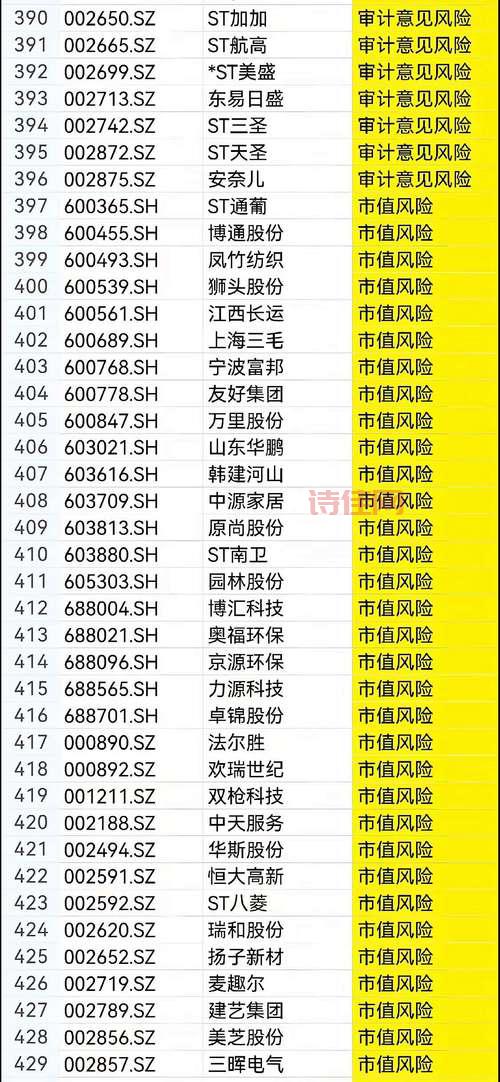 哪些股票会被st源发？这几类股票要小心！