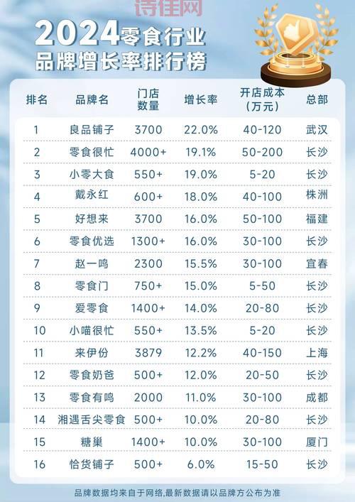 休闲食品行业
