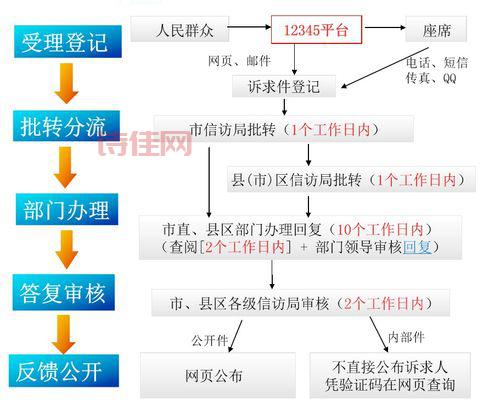福州12345便民服务平台咋用？这几个功能你一定要知道！