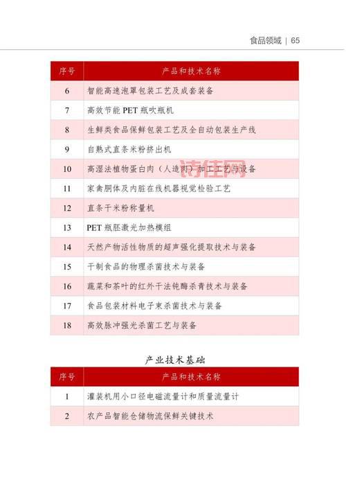 重磅发布！2021年发展主要预期目标透露了啥？