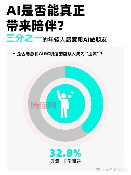 Soul是不是年轻人专属？中年人玩Soul有搞头吗？