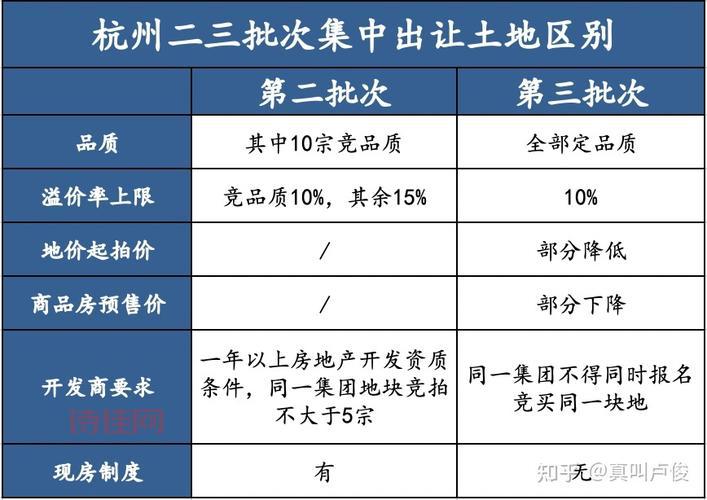 杭州人才购房政策又变了，门槛提高了吗？