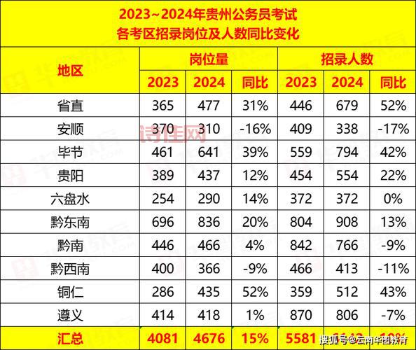 贵州省分数线
