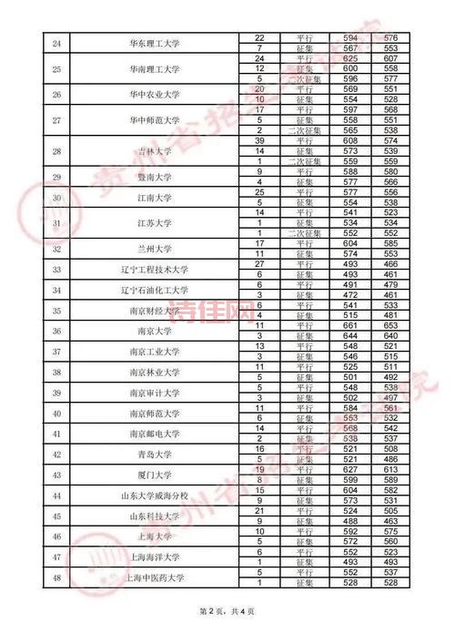 贵州省分数线