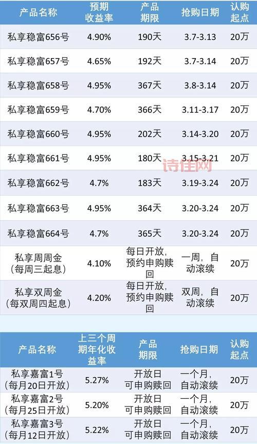 理财资讯