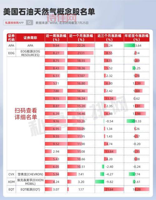 巴菲特判断错油价