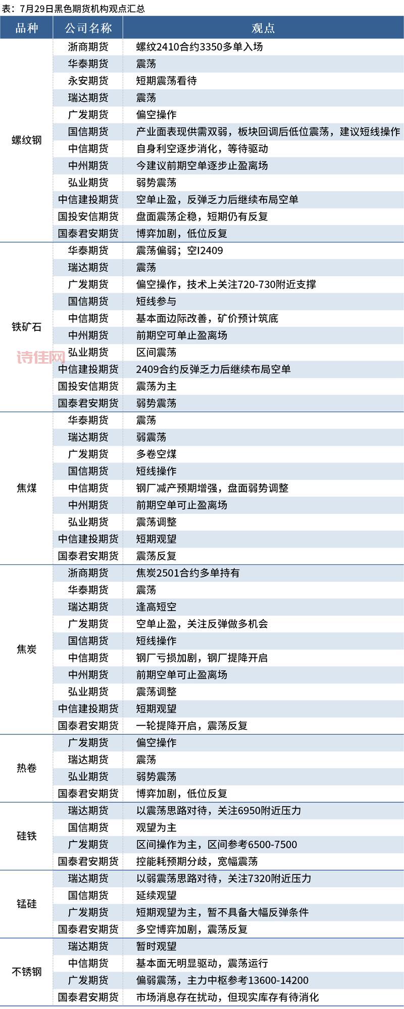 钢材期货今日行情波动大吗？新手如何规避风险？