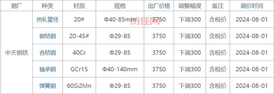 钢材期货今日行情波动大吗？新手如何规避风险？