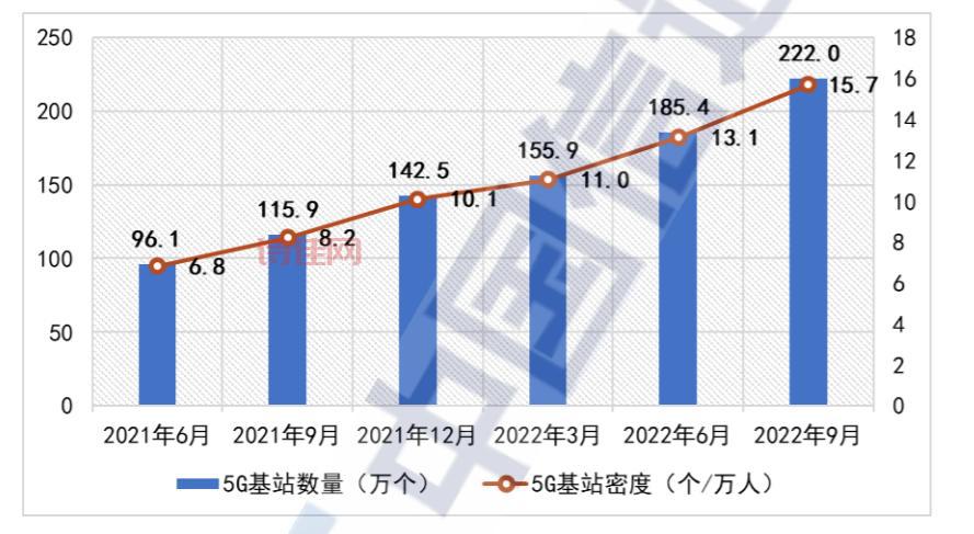 中国移动建成全球最大5G独立组网网络，你用上了吗？