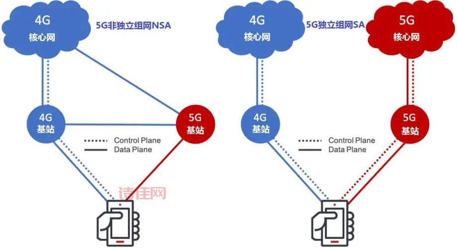 中国移动建成全球最大5G独立组网网络，你用上了吗？