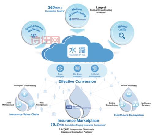 水滴公司上市首日就破发，还能投资吗？