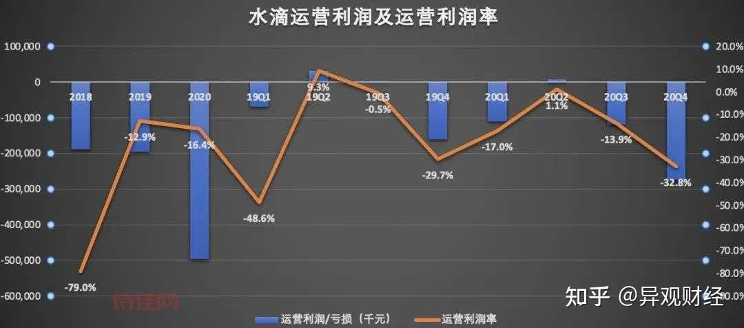水滴公司上市首日就破发，还能投资吗？